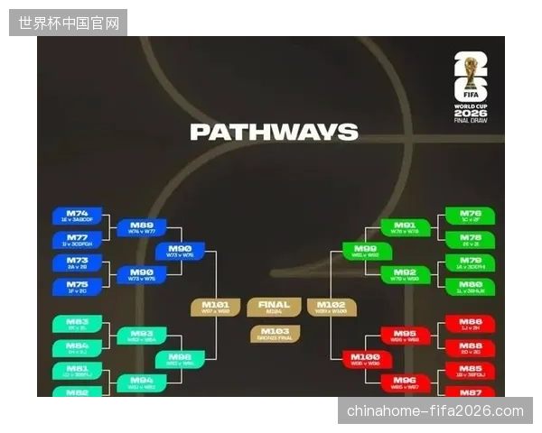2026世界杯全球分发陷入无序,版权保护标准为何遭到全线击穿? 2026世界杯全球分发陷入无序,版权保护标准为何遭到全线击穿?